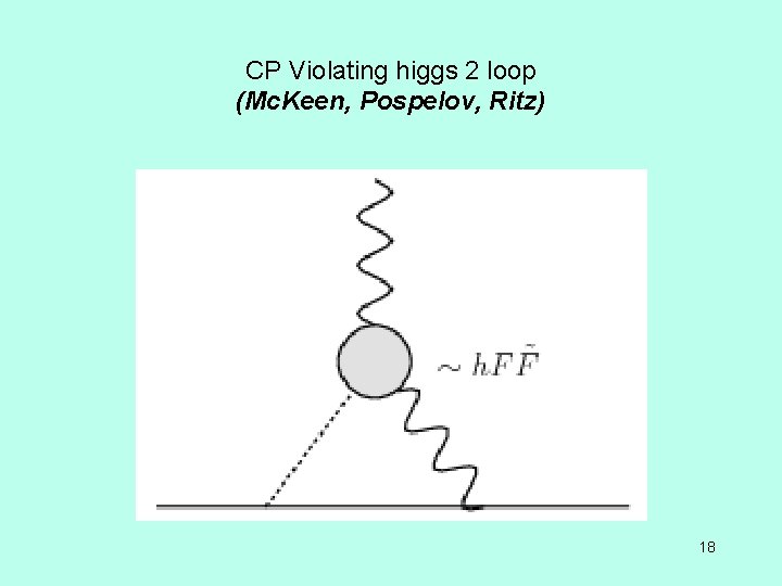 CP Violating higgs 2 loop (Mc. Keen, Pospelov, Ritz) 18 