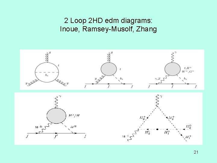 2 Loop 2 HD edm diagrams: Inoue, Ramsey-Musolf, Zhang 21 