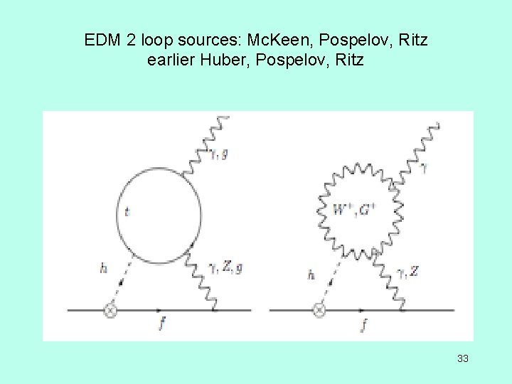 EDM 2 loop sources: Mc. Keen, Pospelov, Ritz earlier Huber, Pospelov, Ritz 33 