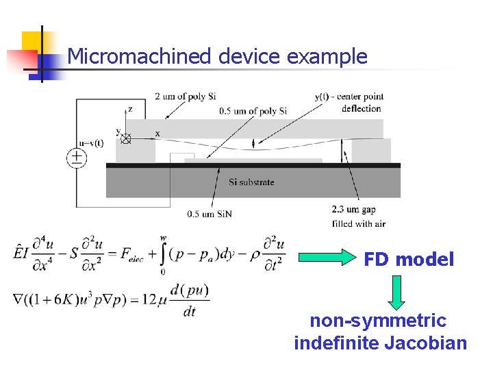 Micromachined device example FD model non-symmetric indefinite Jacobian 