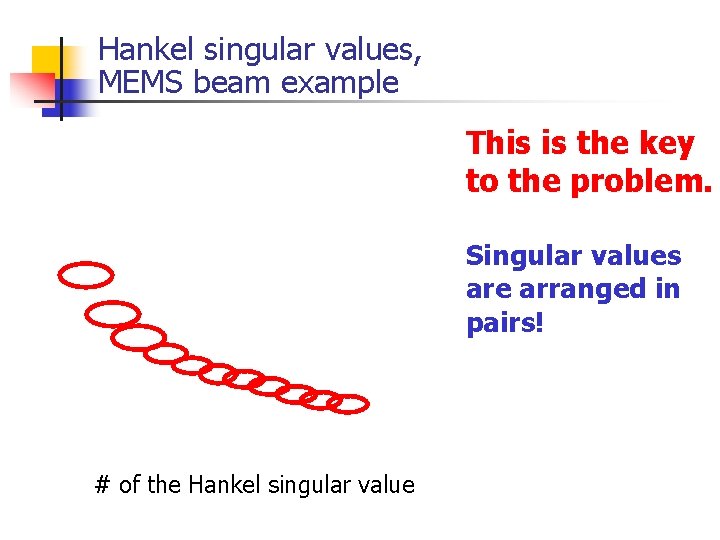Hankel singular values, MEMS beam example This is the key to the problem. Singular