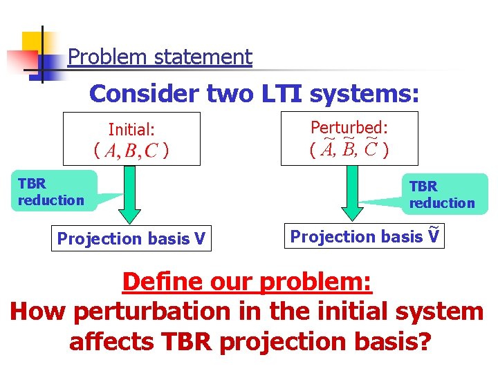 Problem statement Consider two LTI systems: ( Initial: ) TBR reduction Projection basis V