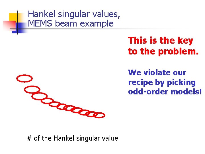 Hankel singular values, MEMS beam example This is the key to the problem. We