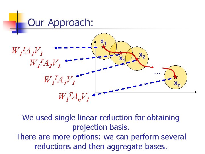 Our Approach: W 1 TA 1 V 1 W 1 TA 2 V 1