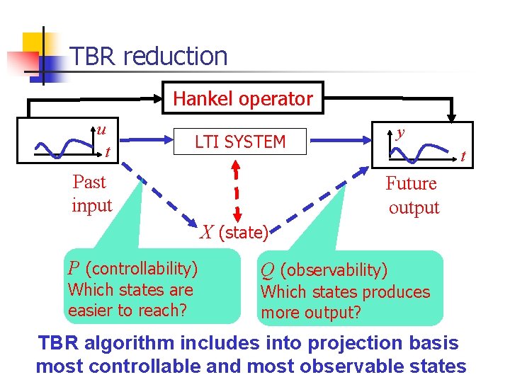 TBR reduction Hankel operator u t y LTI SYSTEM Past input t Future output