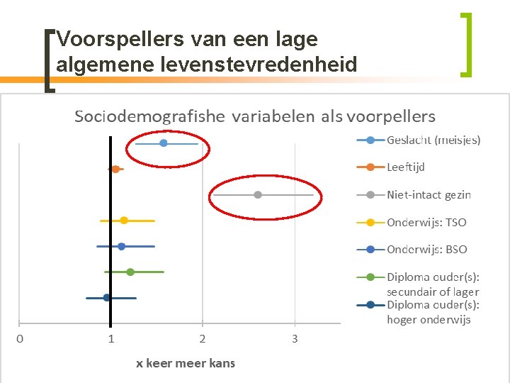Voorspellers van een lage algemene levenstevredenheid 