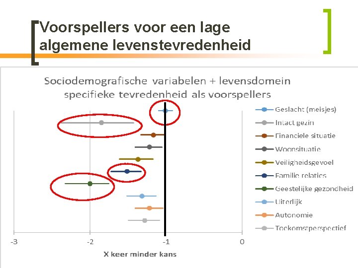 Voorspellers voor een lage algemene levenstevredenheid 