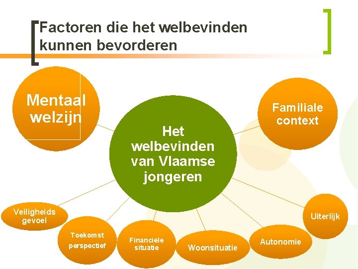 Factoren die het welbevinden kunnen bevorderen Mentaal welzijn Het welbevinden van Vlaamse jongeren Familiale