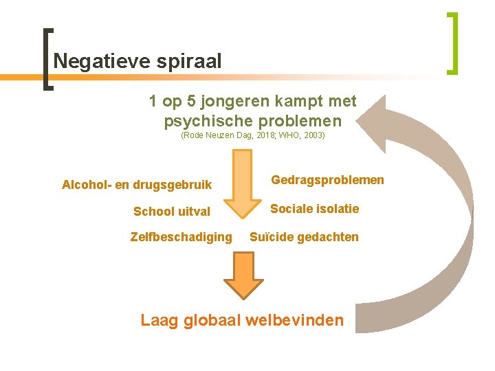 Negatieve spiraal 1 op 5 jongeren kampt met psychische problemen (Rode Neuzen Dag, 2018;
