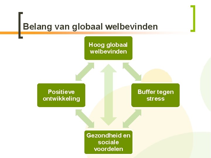 Belang van globaal welbevinden Hoog globaal welbevinden Positieve ontwikkeling Buffer tegen stress Gezondheid en