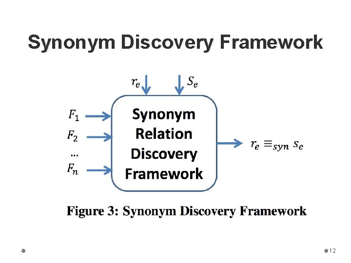 Synonym Discovery Framework 12 
