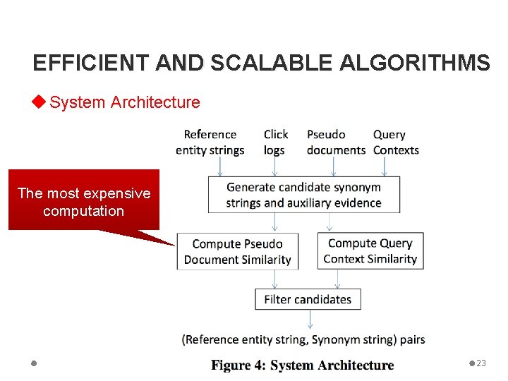 EFFICIENT AND SCALABLE ALGORITHMS u System Architecture The most expensive computation 23 