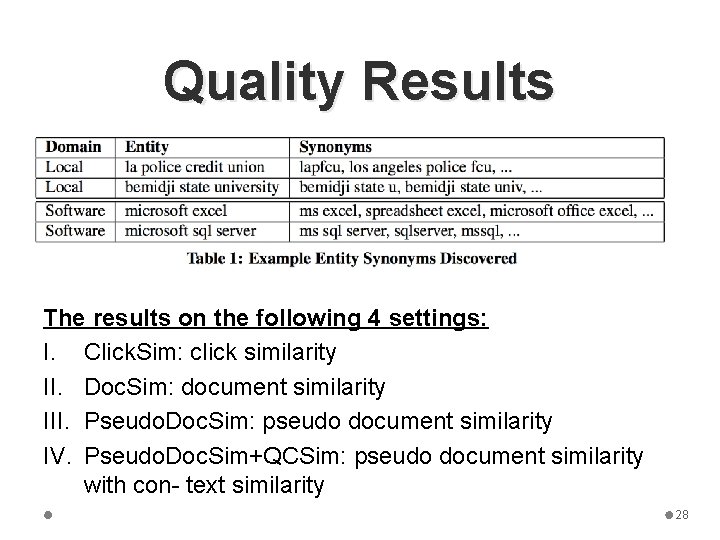 Quality Results The results on the following 4 settings: I. Click. Sim: click similarity