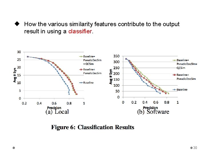 u How the various similarity features contribute to the output result in using a