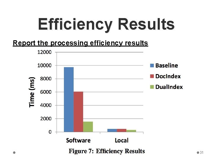 Efficiency Results Report the processing efficiency results 31 