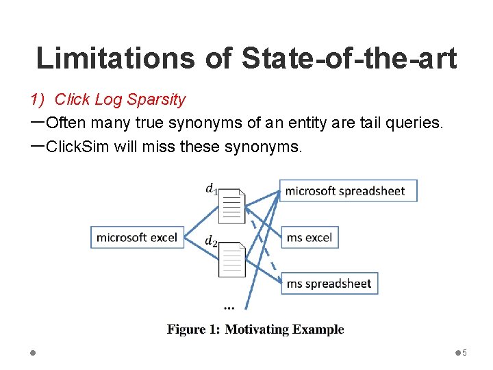 Limitations of State-of-the-art 1) Click Log Sparsity ーOften many true synonyms of an entity