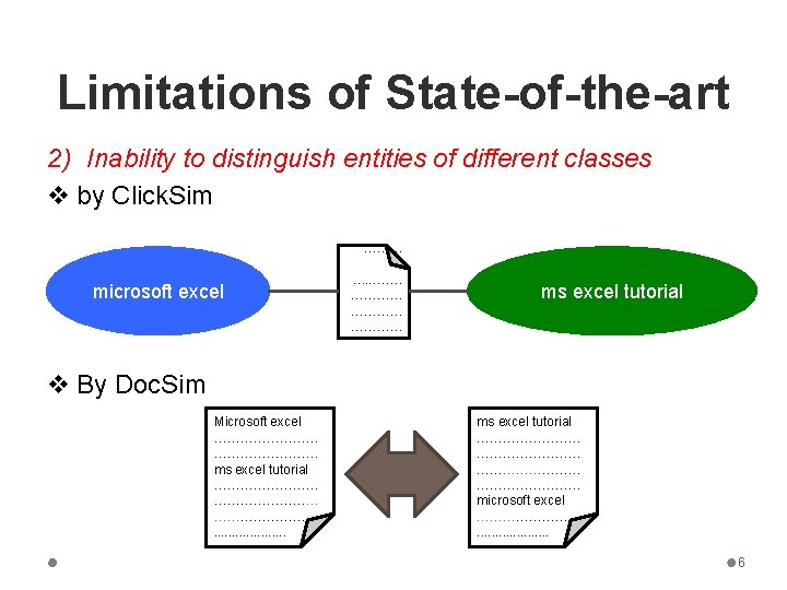 Limitations of State-of-the-art 2) Inability to distinguish entities of different classes v by Click.