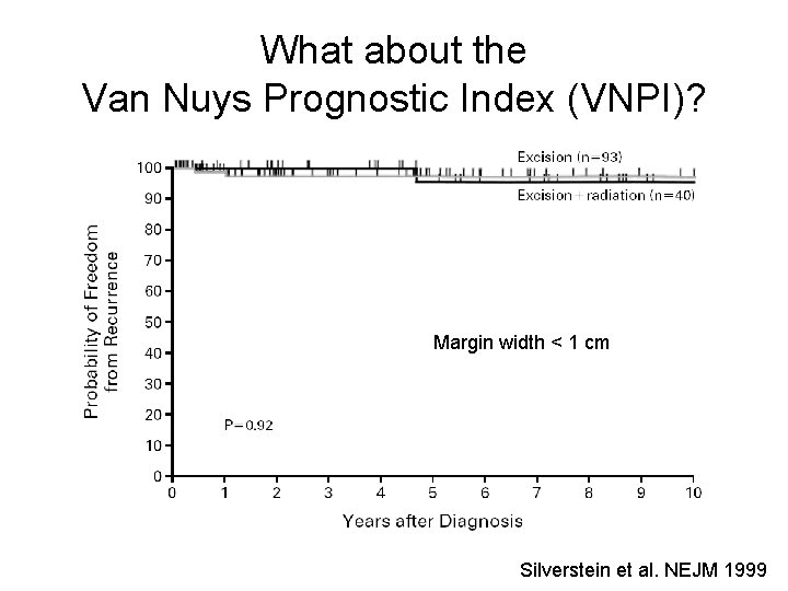 What about the Van Nuys Prognostic Index (VNPI)? Margin width < 1 cm Silverstein