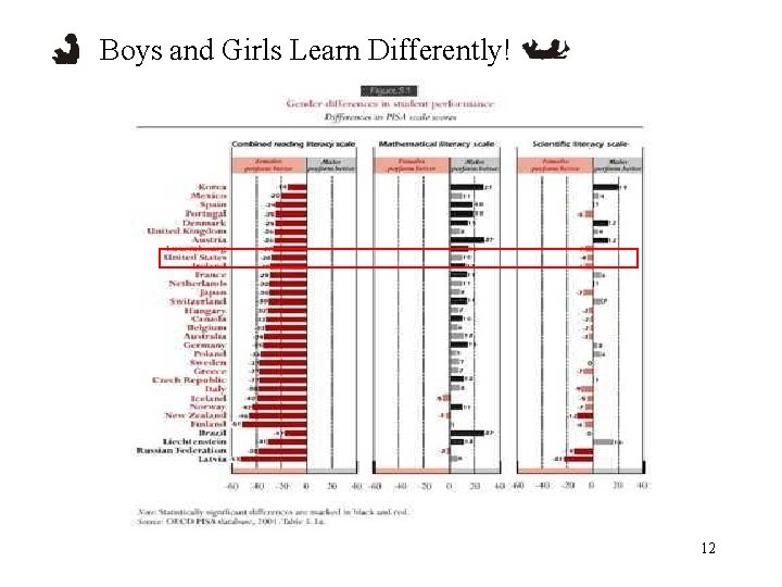 Boys and Girls Learn Differently! 12 