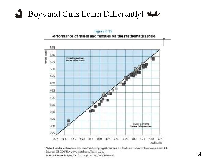 Boys and Girls Learn Differently! 14 