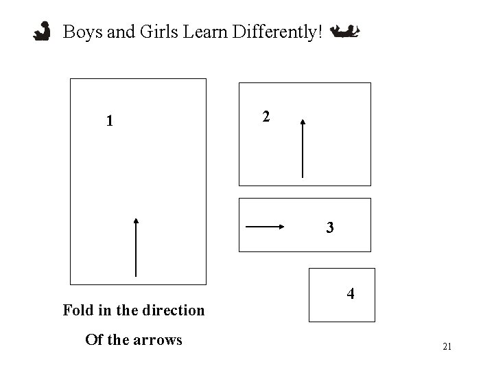 Boys and Girls Learn Differently! 1 2 3 Fold in the direction Of the