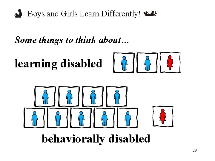 Boys and Girls Learn Differently! Some things to think about… learning disabled behaviorally disabled