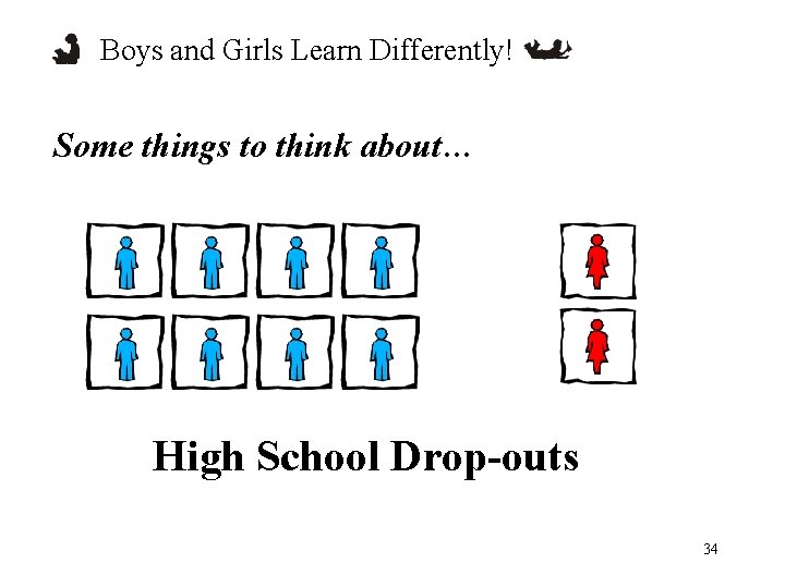 Boys and Girls Learn Differently! Some things to think about… High School Drop-outs 34