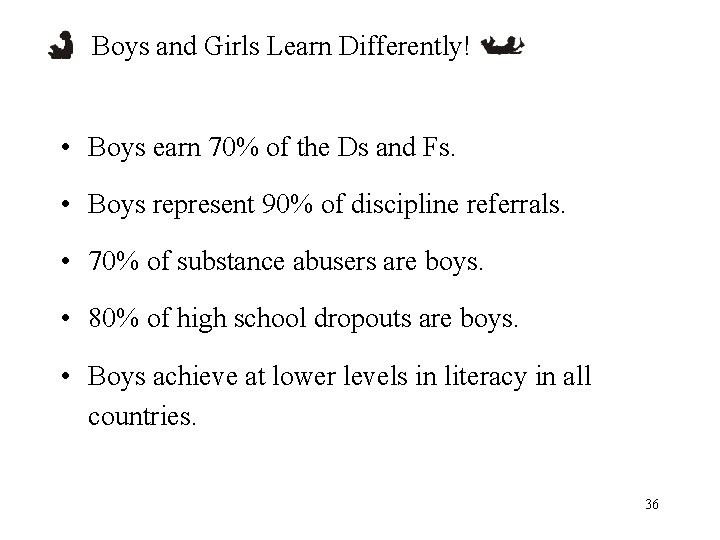 Boys and Girls Learn Differently! • Boys earn 70% of the Ds and Fs.