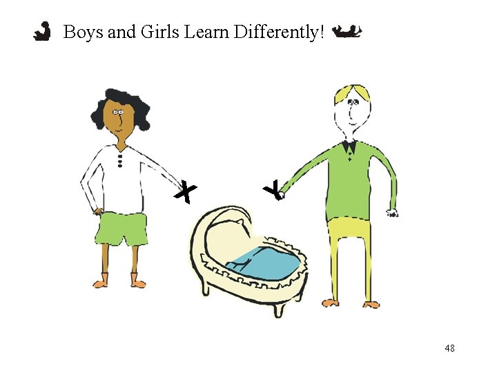 Boys and Girls Learn Differently! X Y 48 