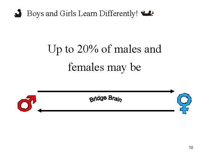 Boys and Girls Learn Differently! Up to 20% of males and females may be