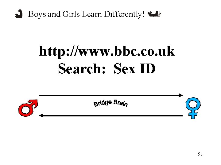 Boys and Girls Learn Differently! http: //www. bbc. co. uk Search: Sex ID 51