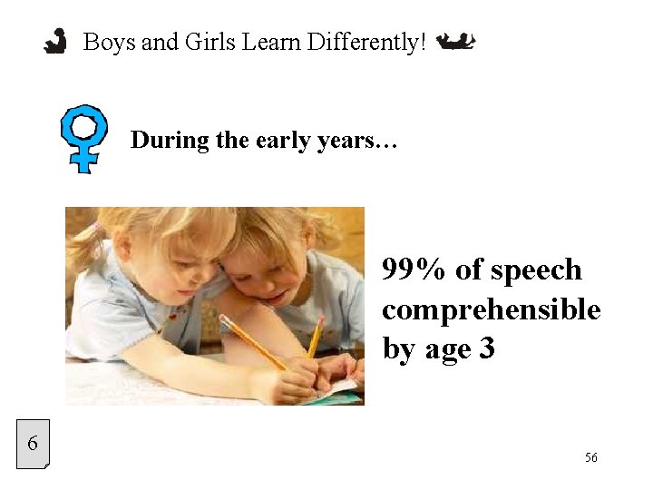 Boys and Girls Learn Differently! During the early years… 99% of speech comprehensible by
