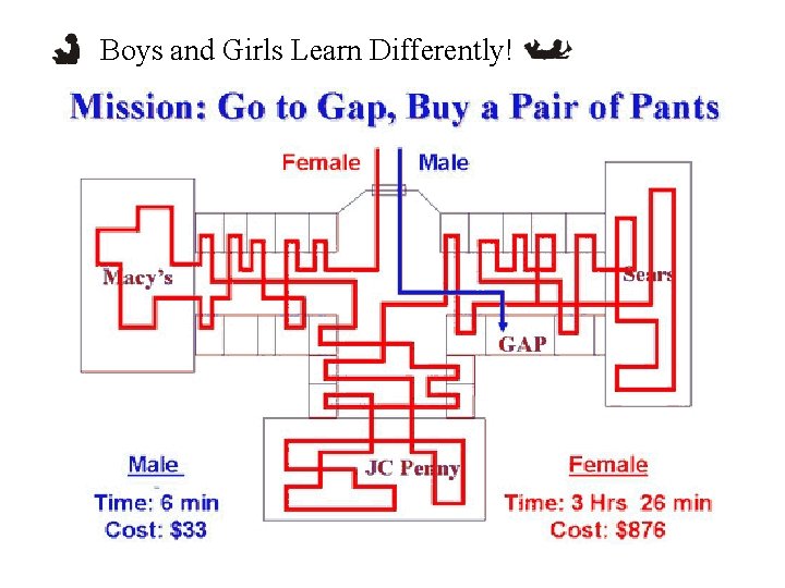 Boys and Girls Learn Differently! 82 