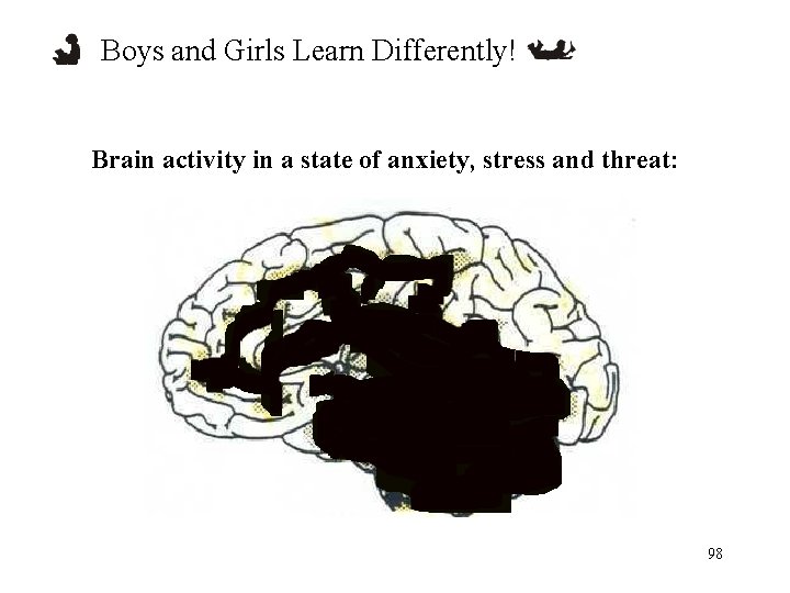 Boys and Girls Learn Differently! Brain activity in a state of anxiety, stress and