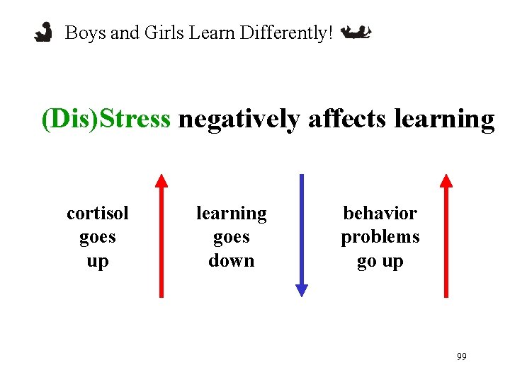 Boys and Girls Learn Differently! (Dis)Stress negatively affects learning cortisol goes up learning goes