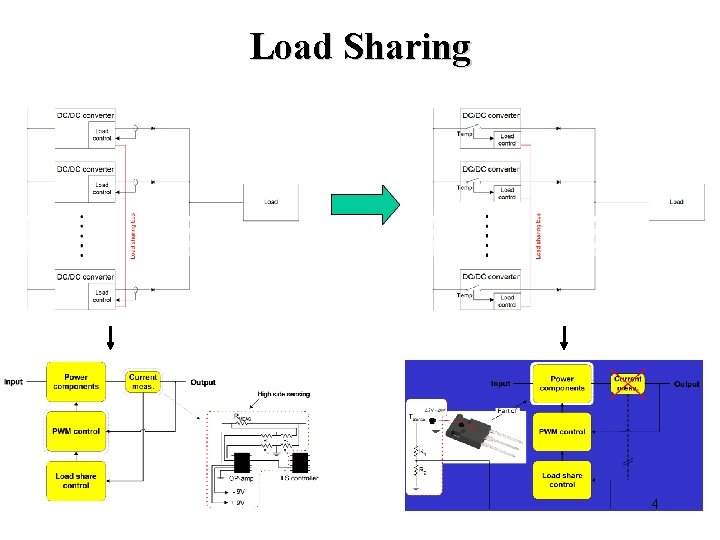 Load Sharing 4 