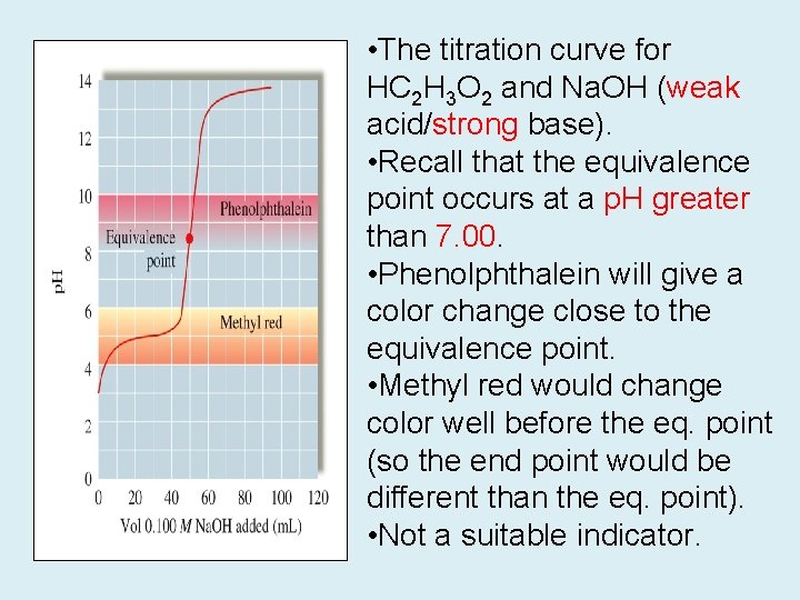  • The titration curve for HC 2 H 3 O 2 and Na.