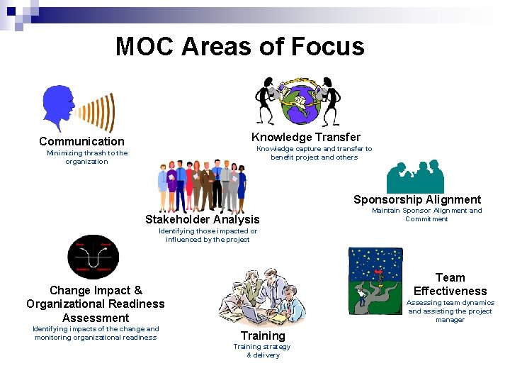 MOC Areas of Focus Knowledge Transfer Communication Knowledge capture and transfer to benefit project