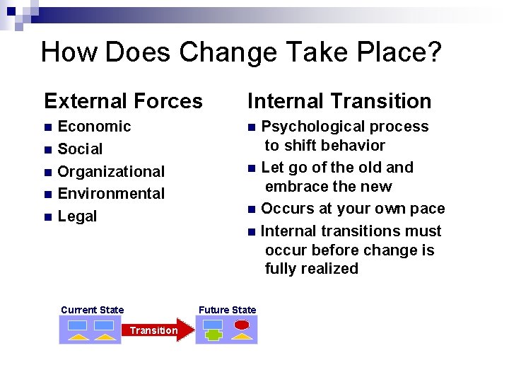 How Does Change Take Place? External Forces Internal Transition Economic n Social n Organizational