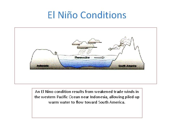 El Niño Conditions An El Nino condition results from weakened trade winds in the