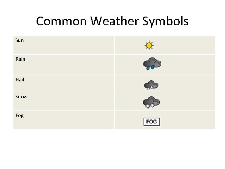 Common Weather Symbols Sun Rain Hail Snow Fog 