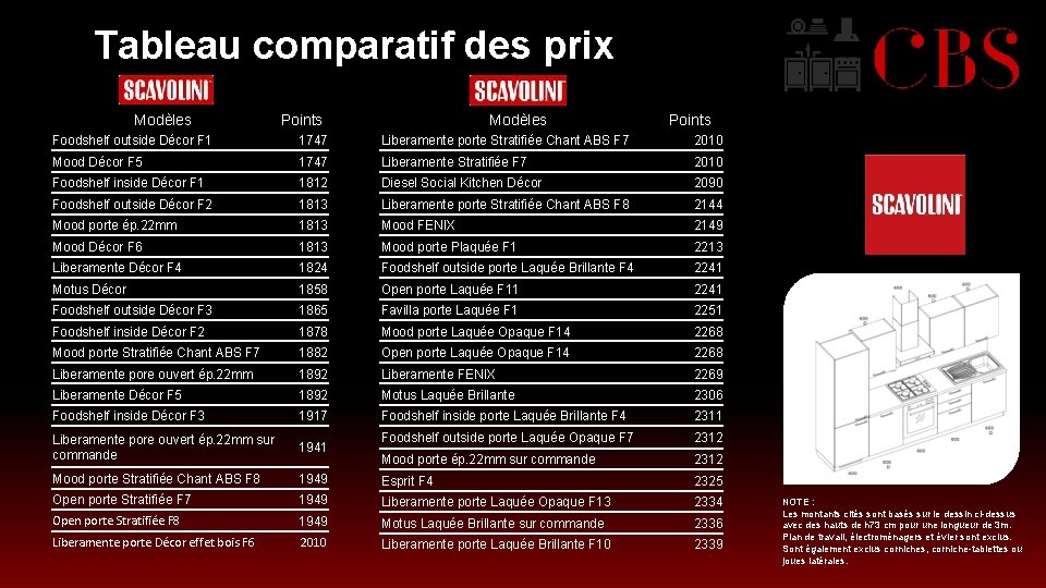  Tableau comparatif des prix Modèles Points Foodshelf outside Décor F 1 1747 Liberamente