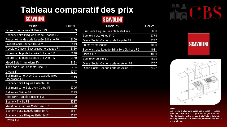  Tableau comparatif des prix Modèles Points Open porte Laquée Brillante F 13 3083