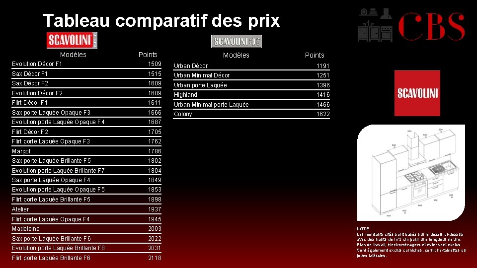  Tableau comparatif des prix Modèles Points Evolution Décor F 1 1509 Urban Décor