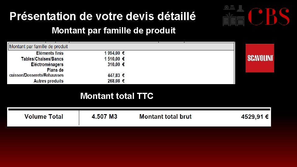  Présentation de votre devis détaillé Montant par famille de produit Montant total TTC