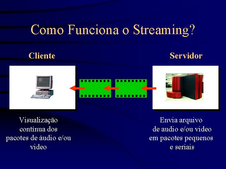 Como Funciona o Streaming? Cliente Visualização contínua dos pacotes de áudio e/ou video Servidor