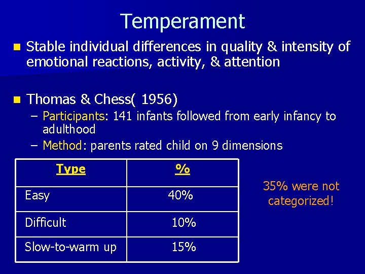 Temperament n Stable individual differences in quality & intensity of emotional reactions, activity, &