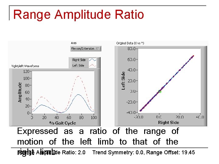 Range Amplitude Ratio Expressed as a ratio of the range of motion of the