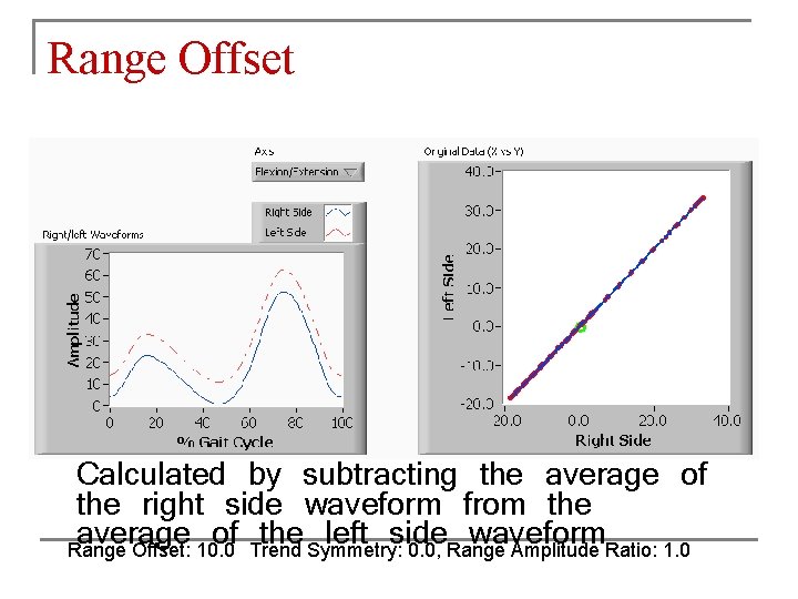 Range Offset Calculated by subtracting the average of the right side waveform from the