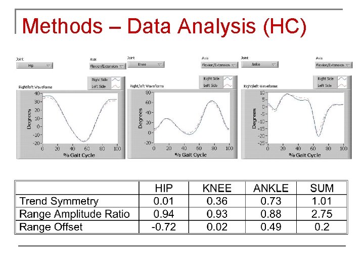 Methods – Data Analysis (HC) 